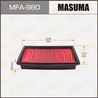 Thermostat Masuma