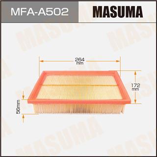 Thermostat Masuma