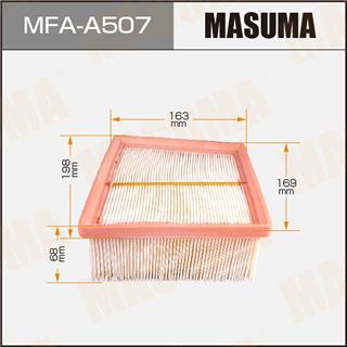 Thermostat Masuma