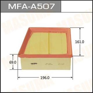 Thermostat Masuma