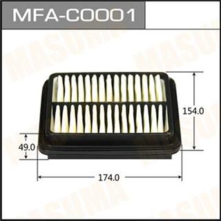 Thermostat Masuma