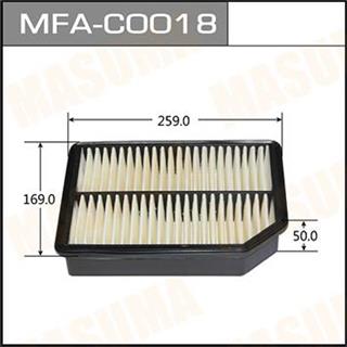 Thermostat Masuma