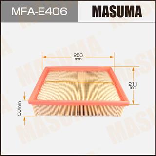 Thermostat Masuma
