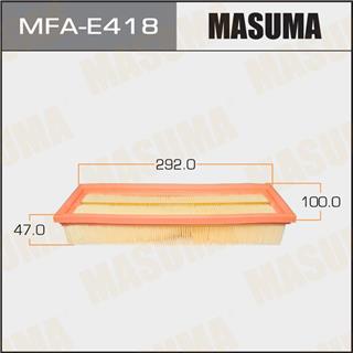 Thermostat Masuma