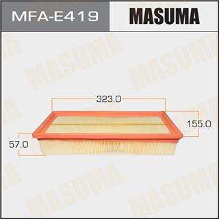 Thermostat Masuma