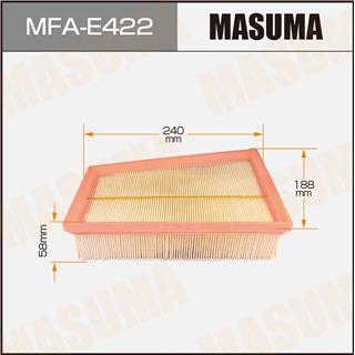 Thermostat Masuma