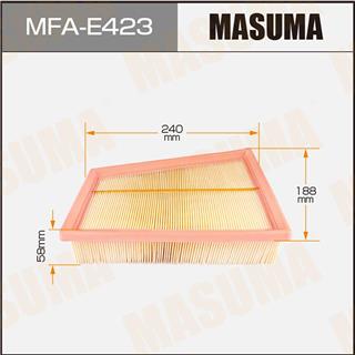 Thermostat Masuma