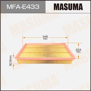 Thermostat Masuma