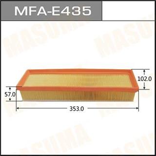 Thermostat Masuma