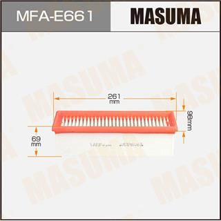 Thermostat Masuma