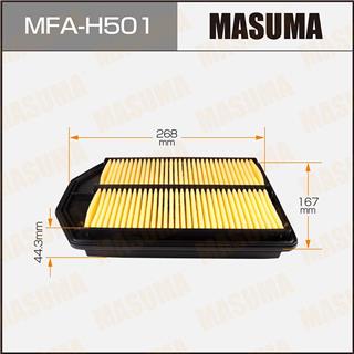 Thermostat Masuma