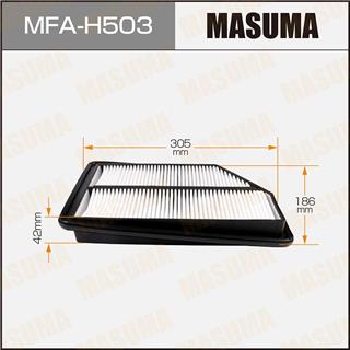 Thermostat Masuma