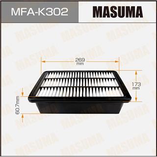 Thermostat Masuma