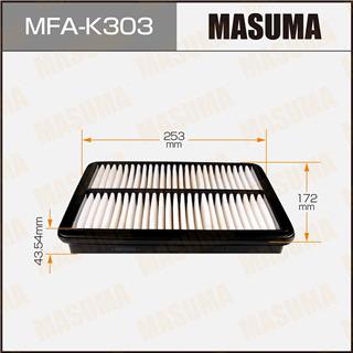 Thermostat Masuma