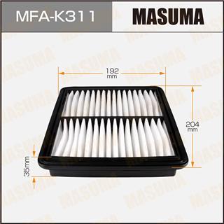 Thermostat Masuma