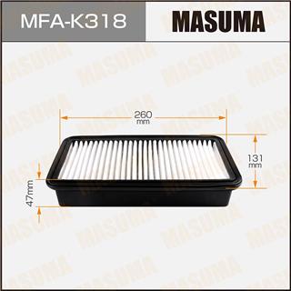 Thermostat Masuma