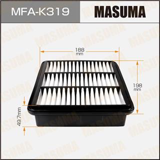 Thermostat Masuma