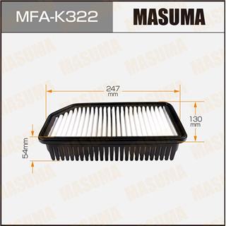 Thermostat Masuma