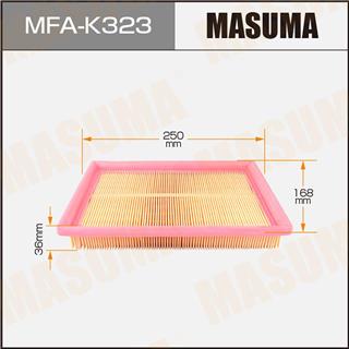 Thermostat Masuma