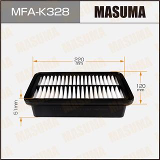 Thermostat Masuma