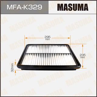 Thermostat Masuma