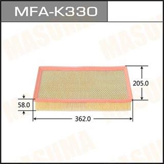 Thermostat Masuma