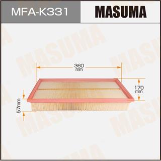 Thermostat Masuma