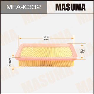 Thermostat Masuma