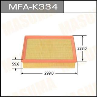 Thermostat Masuma