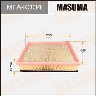 Thermostat Masuma