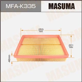 Thermostat Masuma