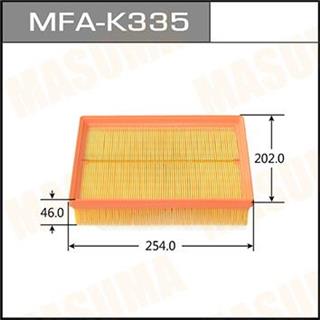Thermostat Masuma
