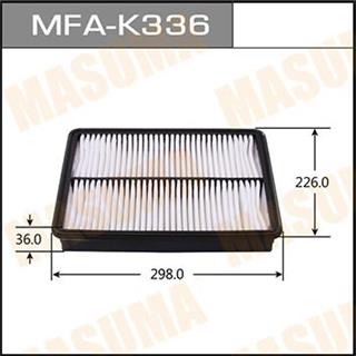 Thermostat Masuma