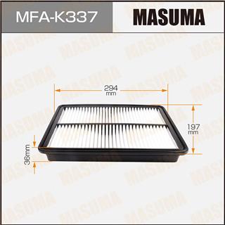 Thermostat Masuma