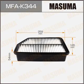 Thermostat Masuma
