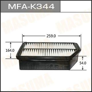 Thermostat Masuma