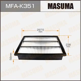 Thermostat Masuma