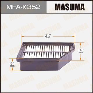 Thermostat Masuma