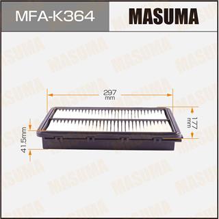 Thermostat Masuma