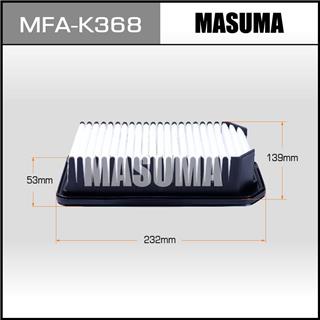 Thermostat Masuma