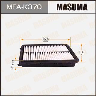 Thermostat Masuma