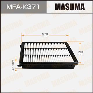 Thermostat Masuma