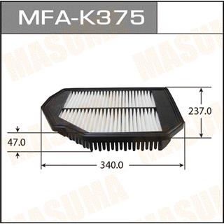 Thermostat Masuma