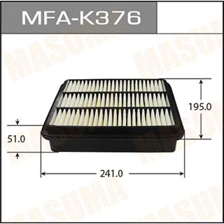 Thermostat Masuma