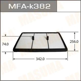 Thermostat Masuma