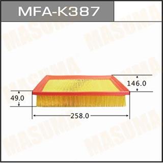 Thermostat Masuma