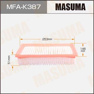 Thermostat Masuma