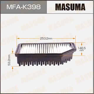 Thermostat Masuma