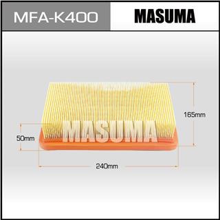 Thermostat Masuma