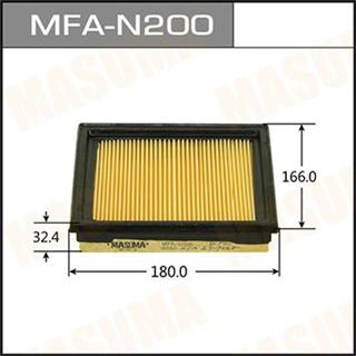 Thermostat Masuma